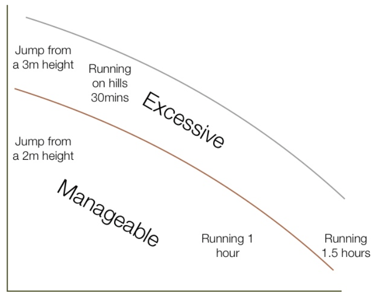 Keep Your ACL Rehab Needle Moving Forward - The ACL Athlete